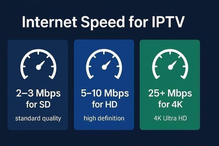 internet speed required to watch iptv